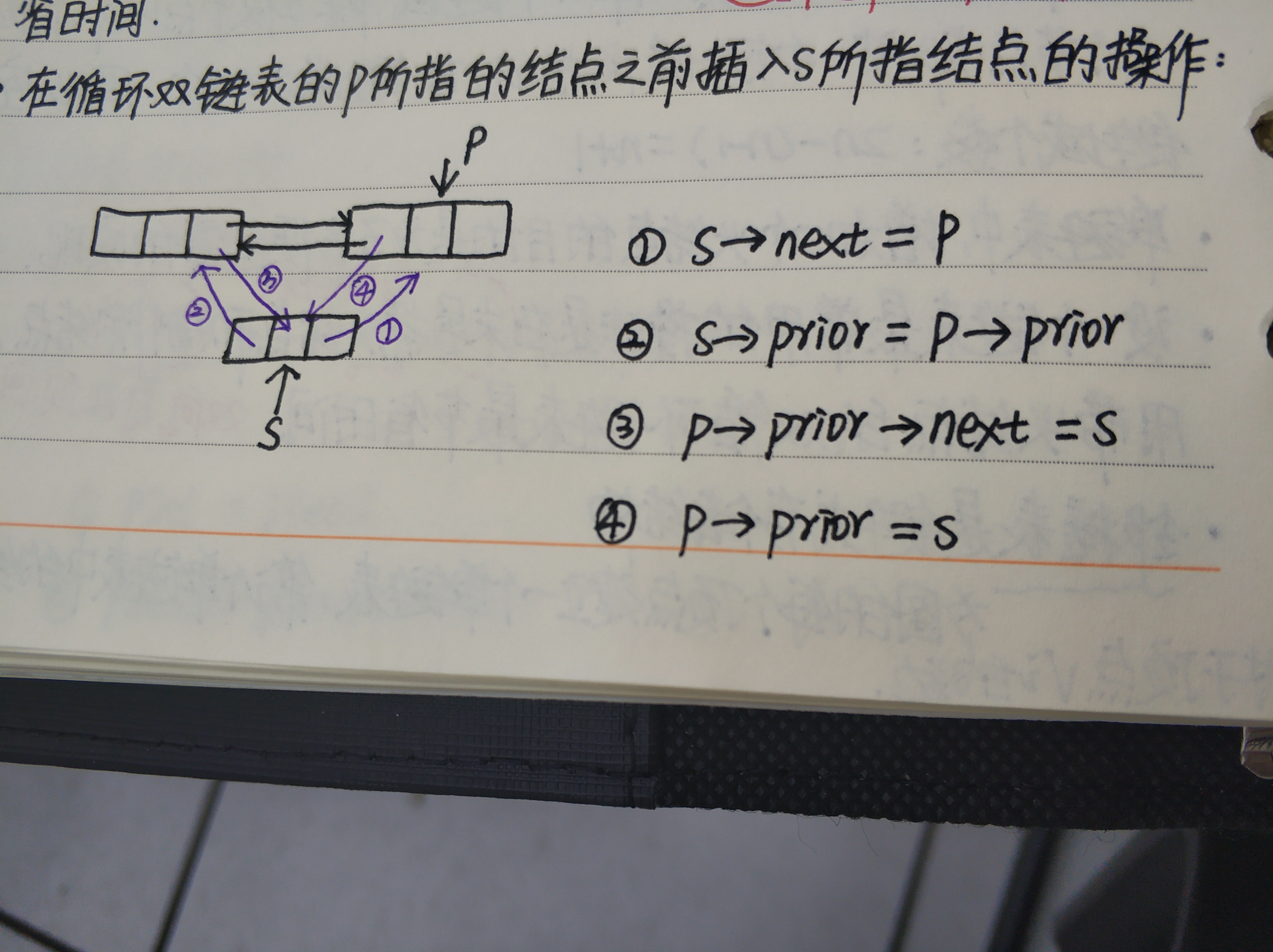 day3. 双向链表的插入 - 图1