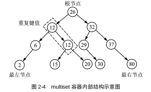 【每日一题】220. 存在重复元素 III - 图2