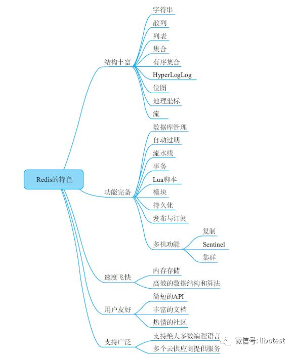 redisClusterOperator开发 - 图1