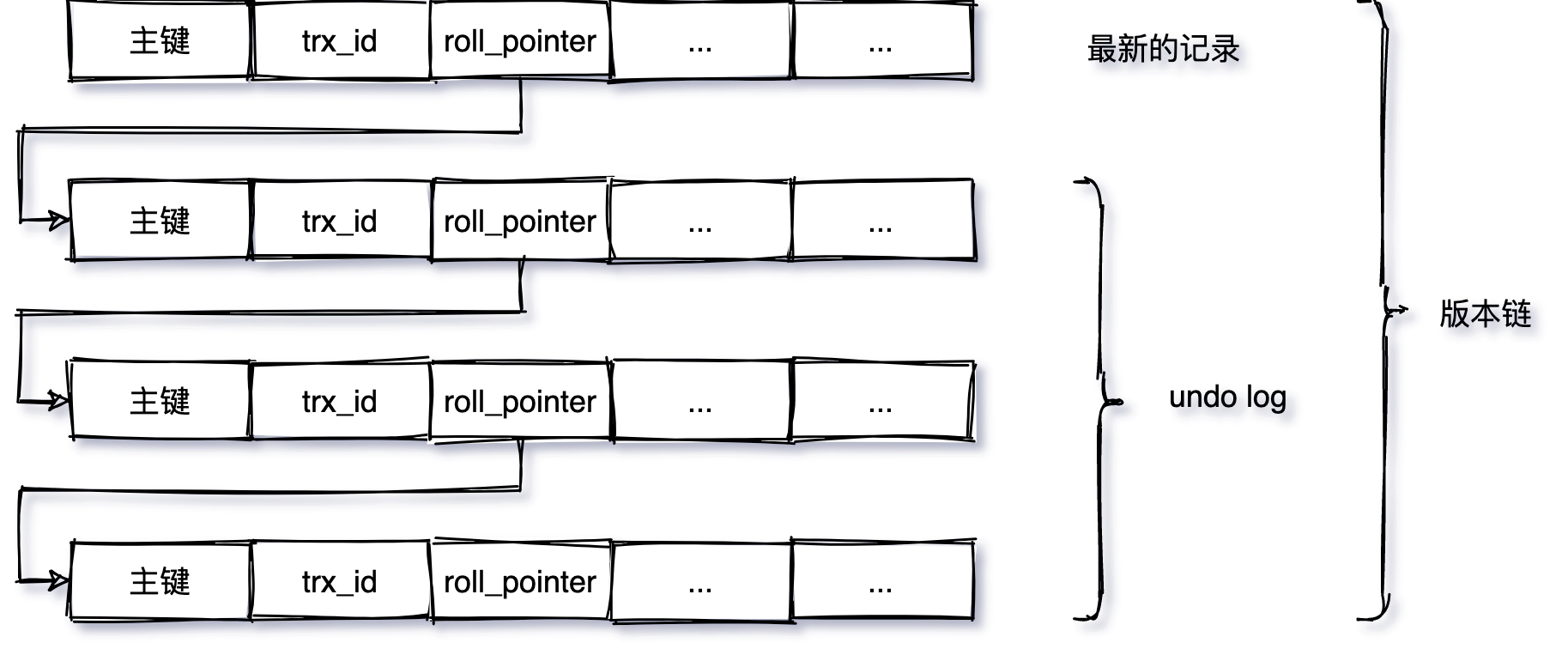 MySQL-mvcc-版本链.png