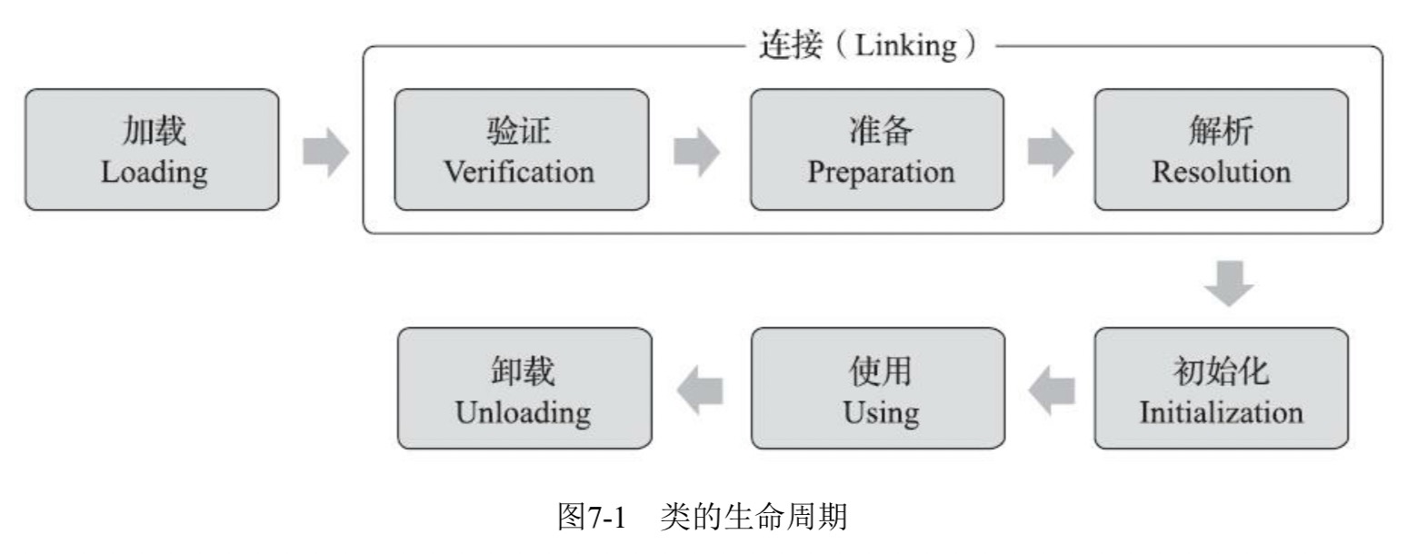 虚拟机类加载机制 - 图1