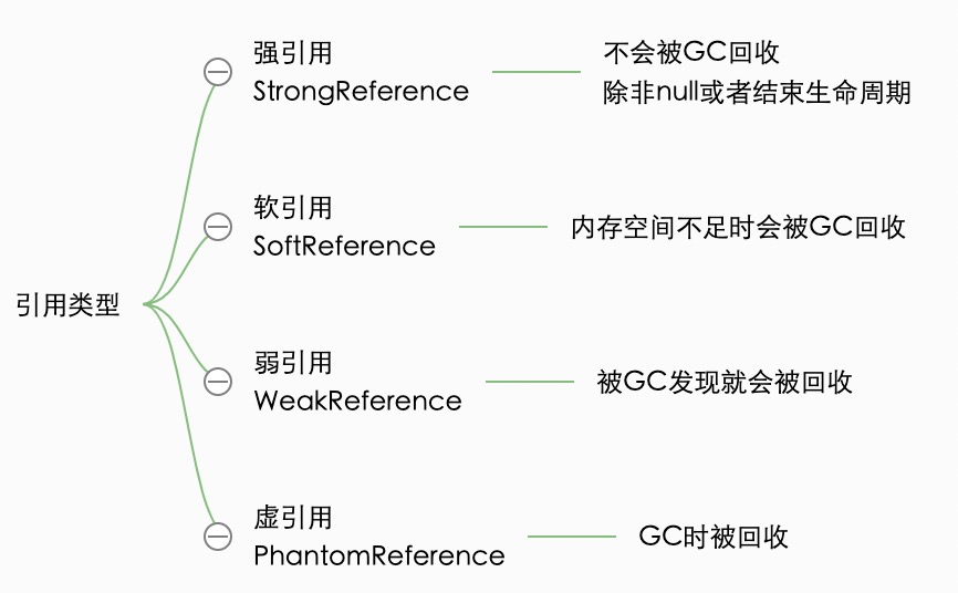 垃圾收集器与内存分配策略 - 图2