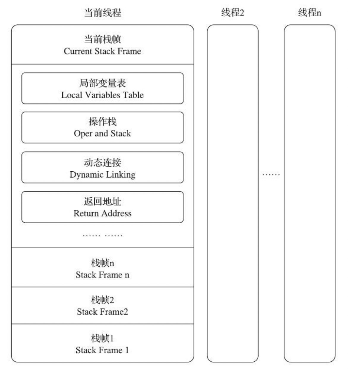 Java内存区域与内存溢出异常 - 图2