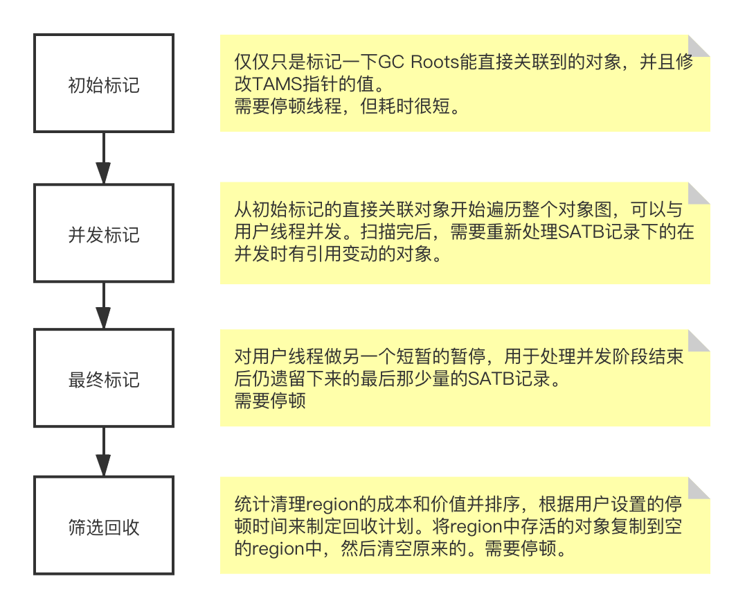 垃圾收集器与内存分配策略 - 图11
