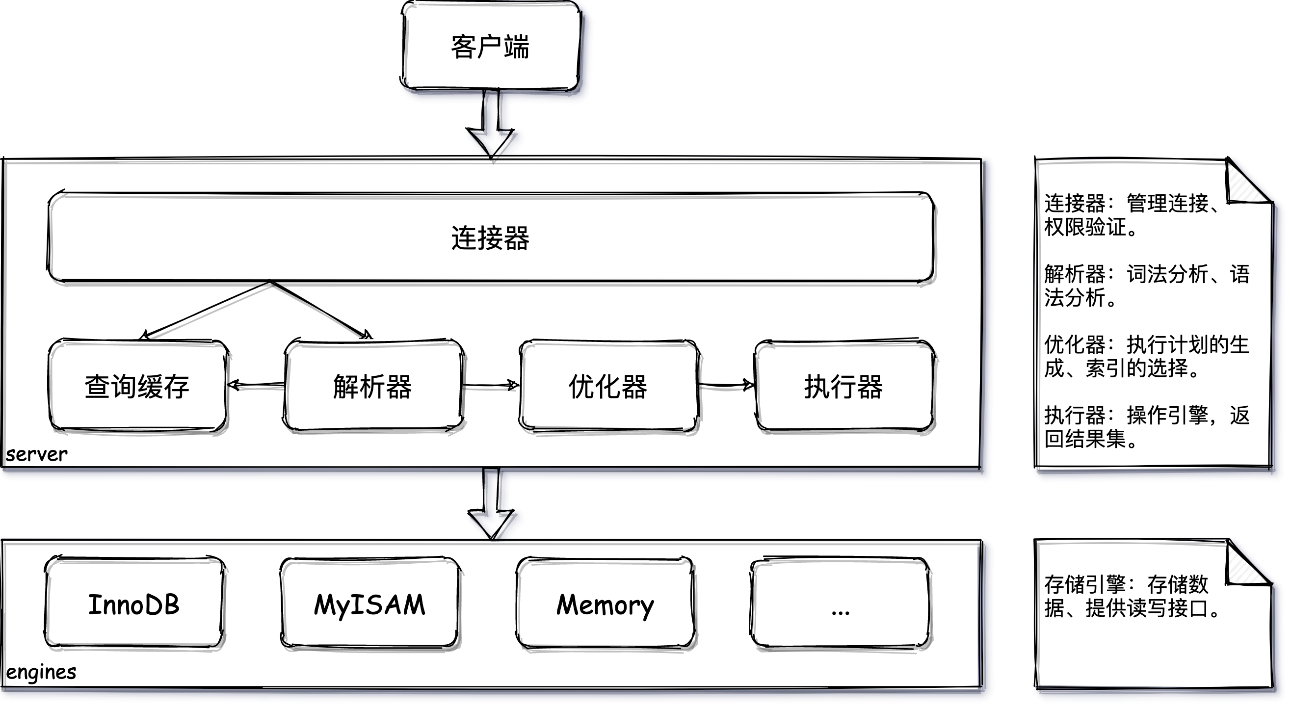 MySQL-基础架构.png