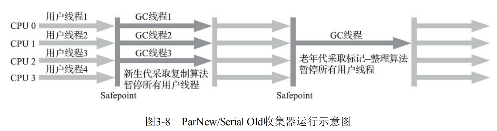 垃圾收集器与内存分配策略 - 图5