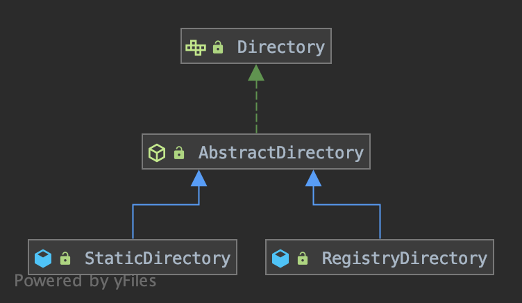【Dubbo】服务字典 - 图1