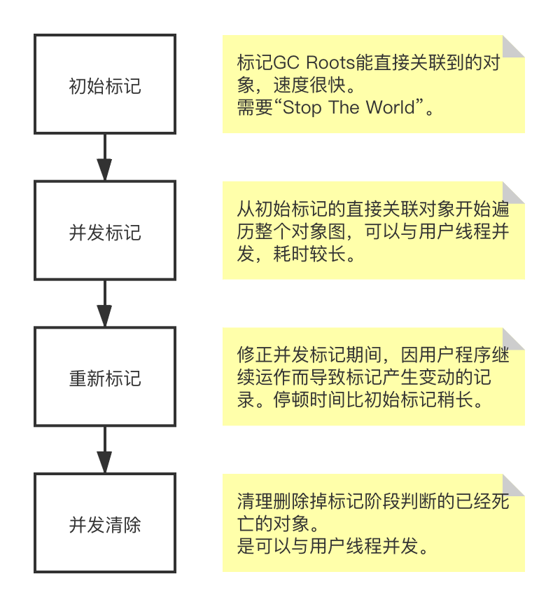 垃圾收集器与内存分配策略 - 图9