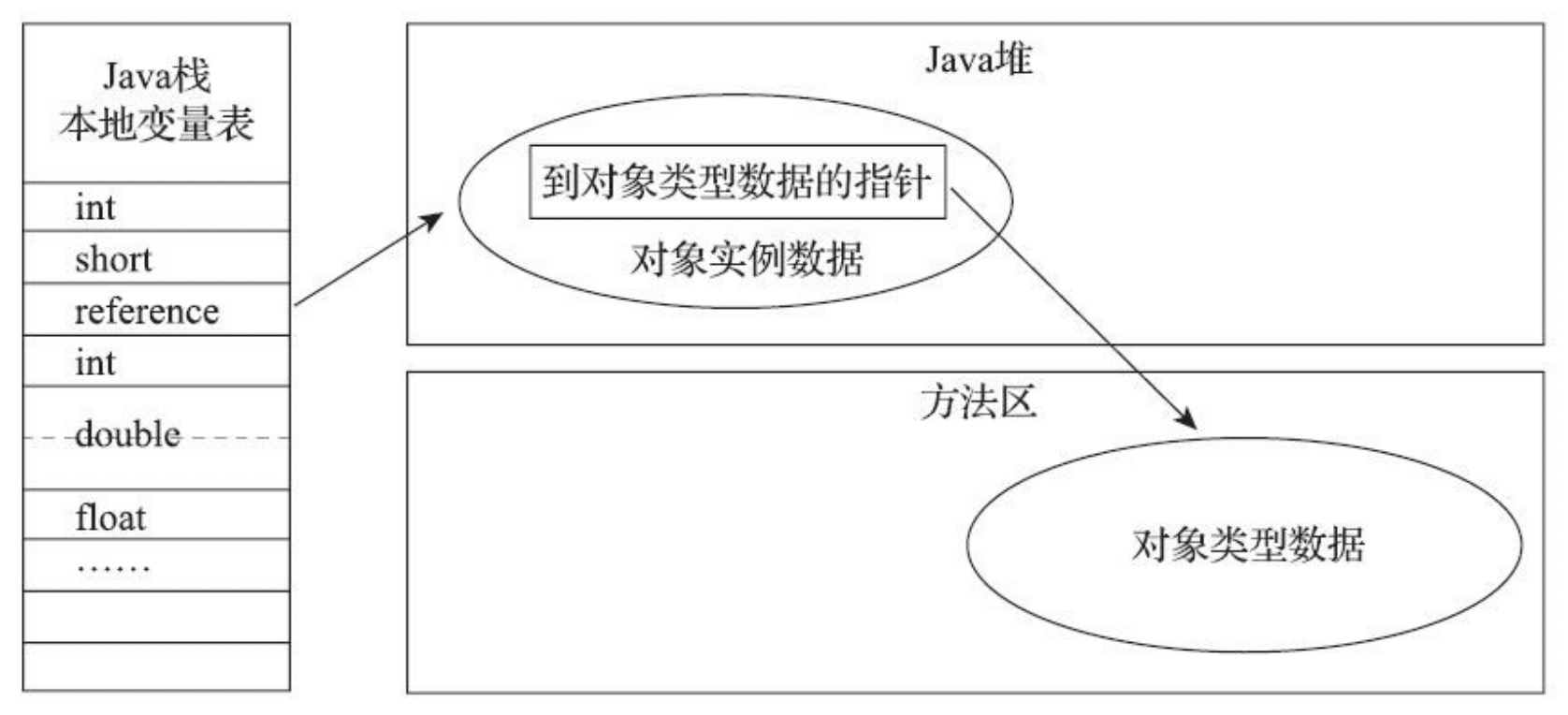 Java内存区域与内存溢出异常 - 图4