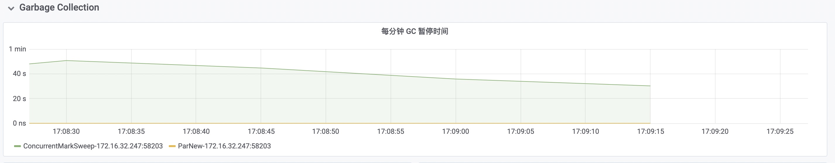 线上请求很慢问题排查-20200905 - 图2