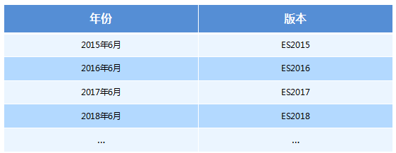 es6-ES6概念&新增语法&内置对象拓展 - 图1
