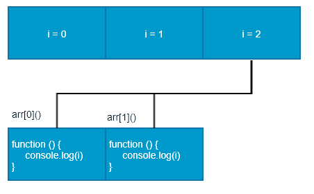 es6-ES6概念&新增语法&内置对象拓展 - 图2