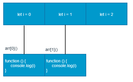 es6-ES6概念&新增语法&内置对象拓展 - 图3
