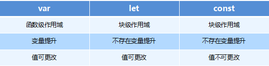 es6-ES6概念&新增语法&内置对象拓展 - 图4