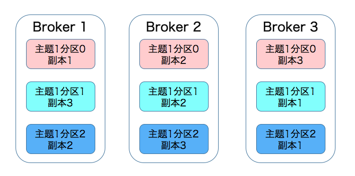broker副本.png
