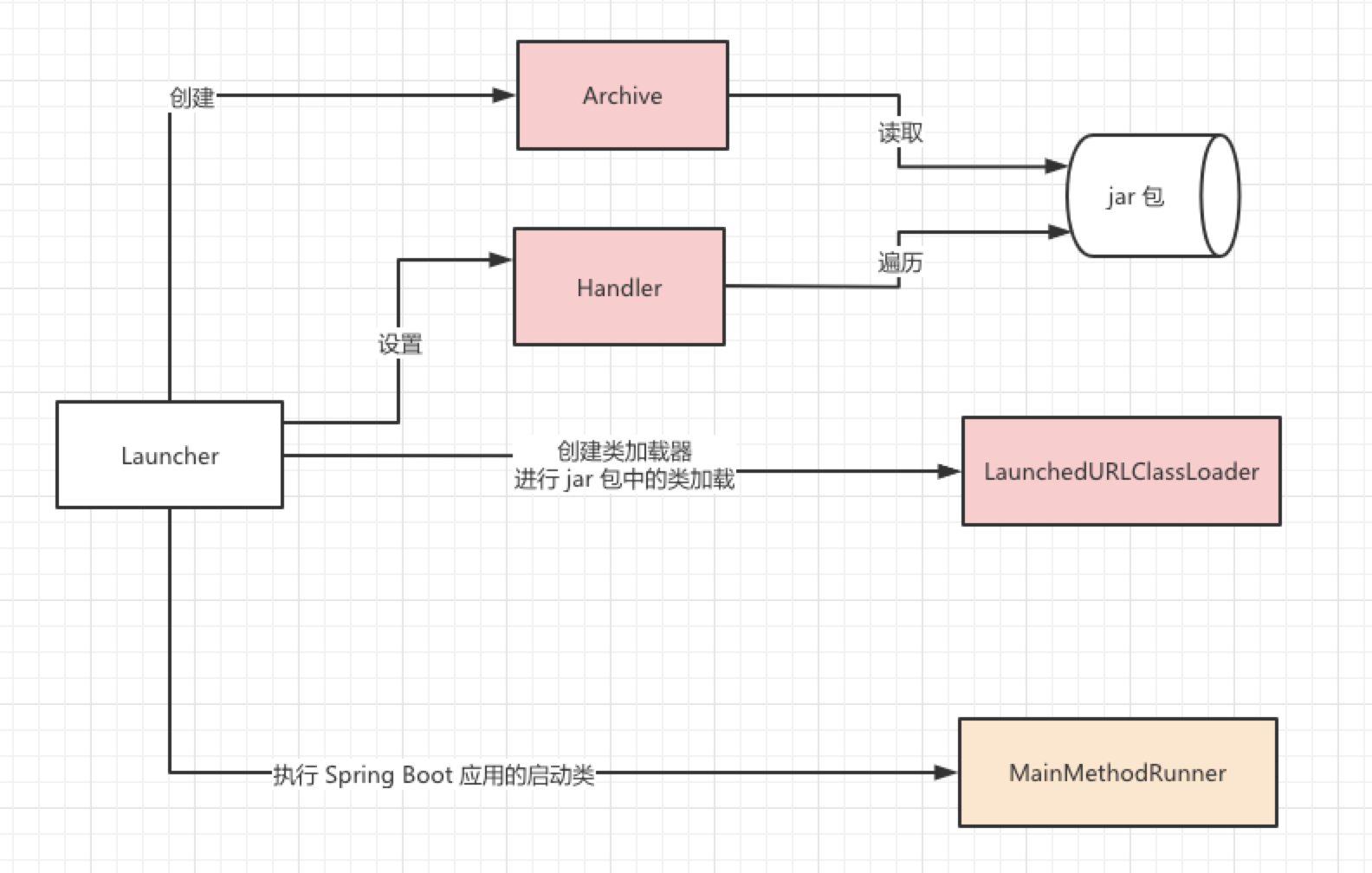 jar启动.png