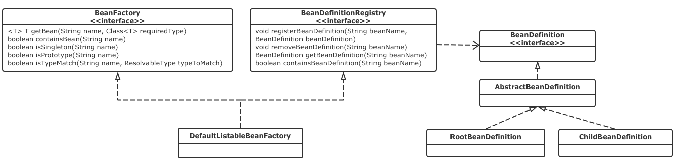 BeanFactory、BeanDefinitionRegistry关系图.jpg