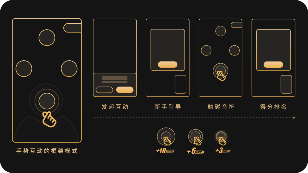看设计师如何让直播玩起来 - 图17