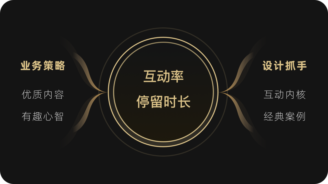 看设计师如何让直播玩起来 - 图1