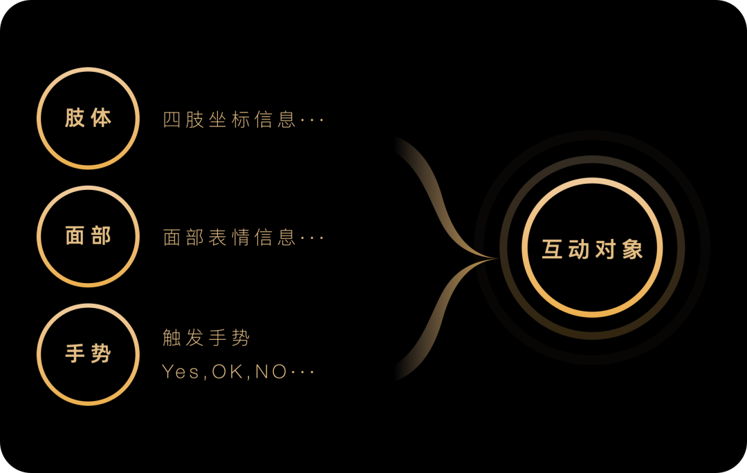 看设计师如何让直播玩起来 - 图29