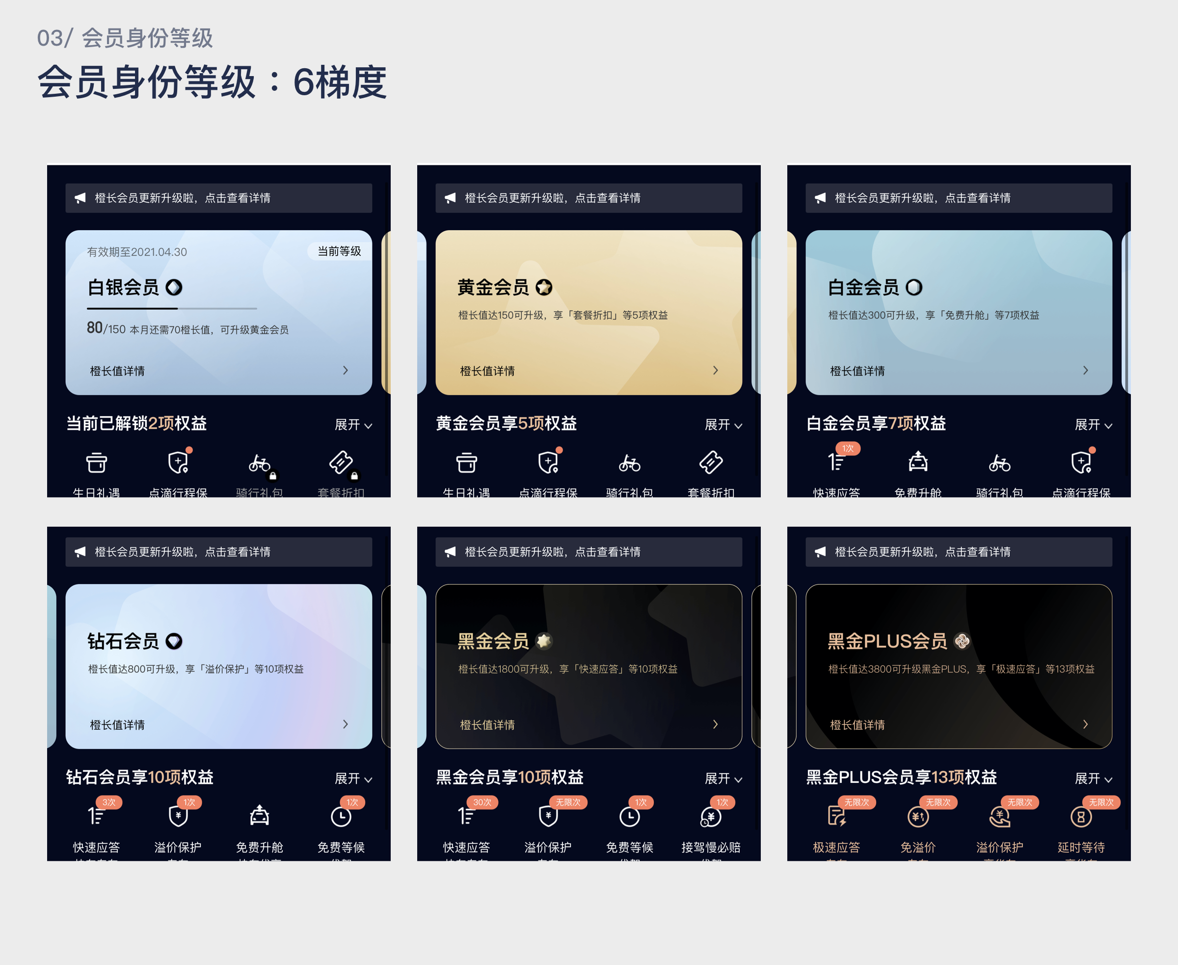 详解 | 会员体系中心该怎么画 - 图25