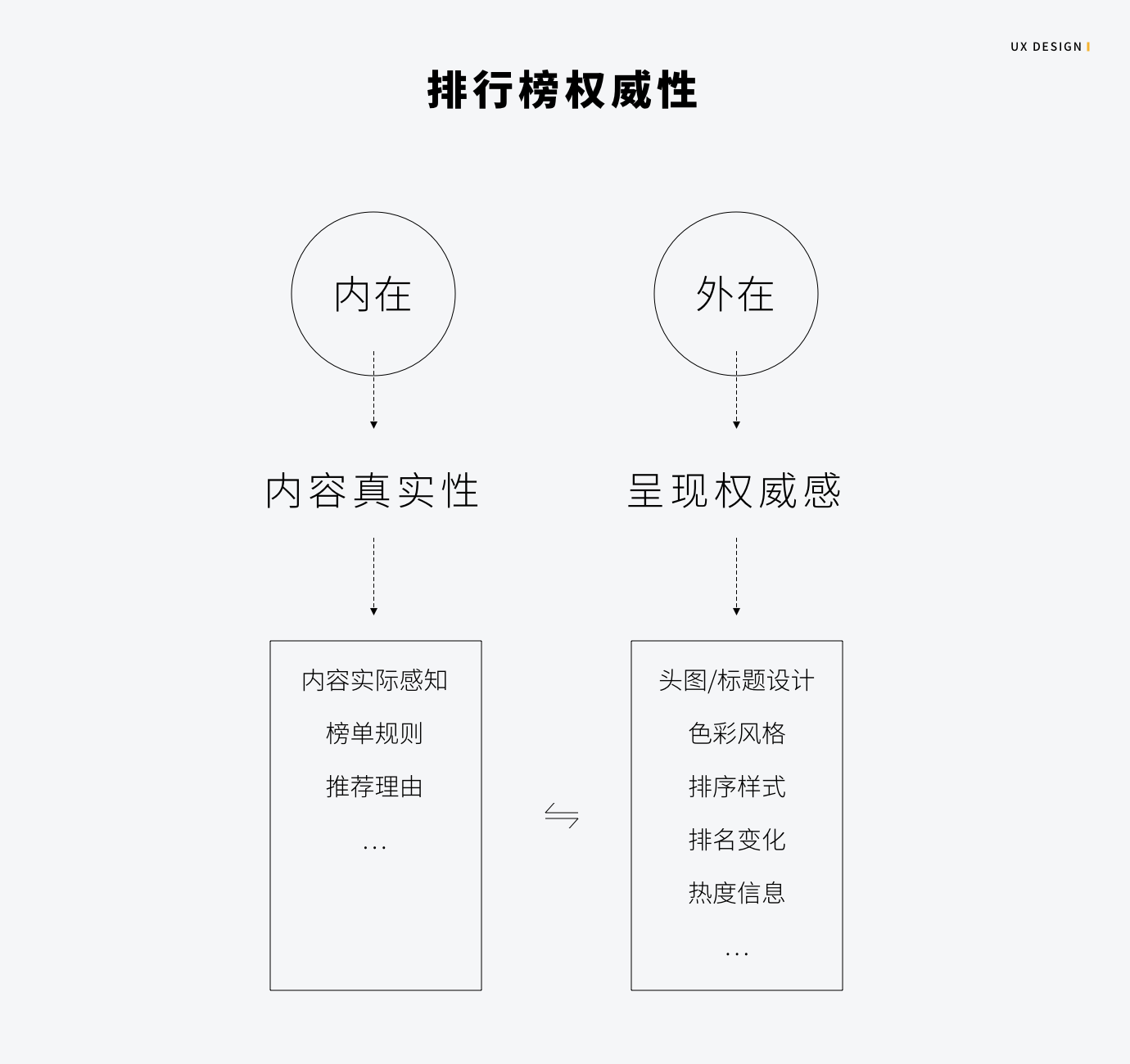 交互分析：排行榜应该如何设计？ - 图9