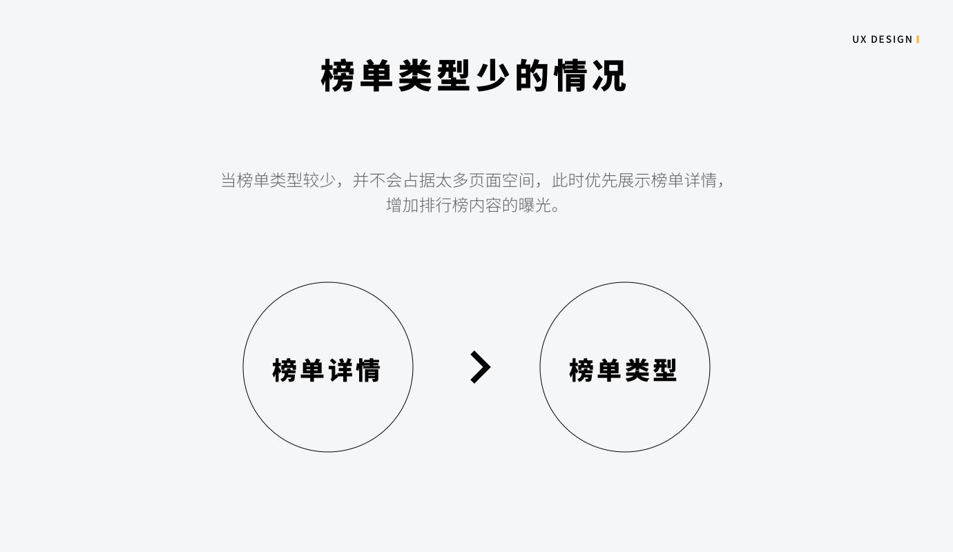 交互分析：排行榜应该如何设计？ - 图14
