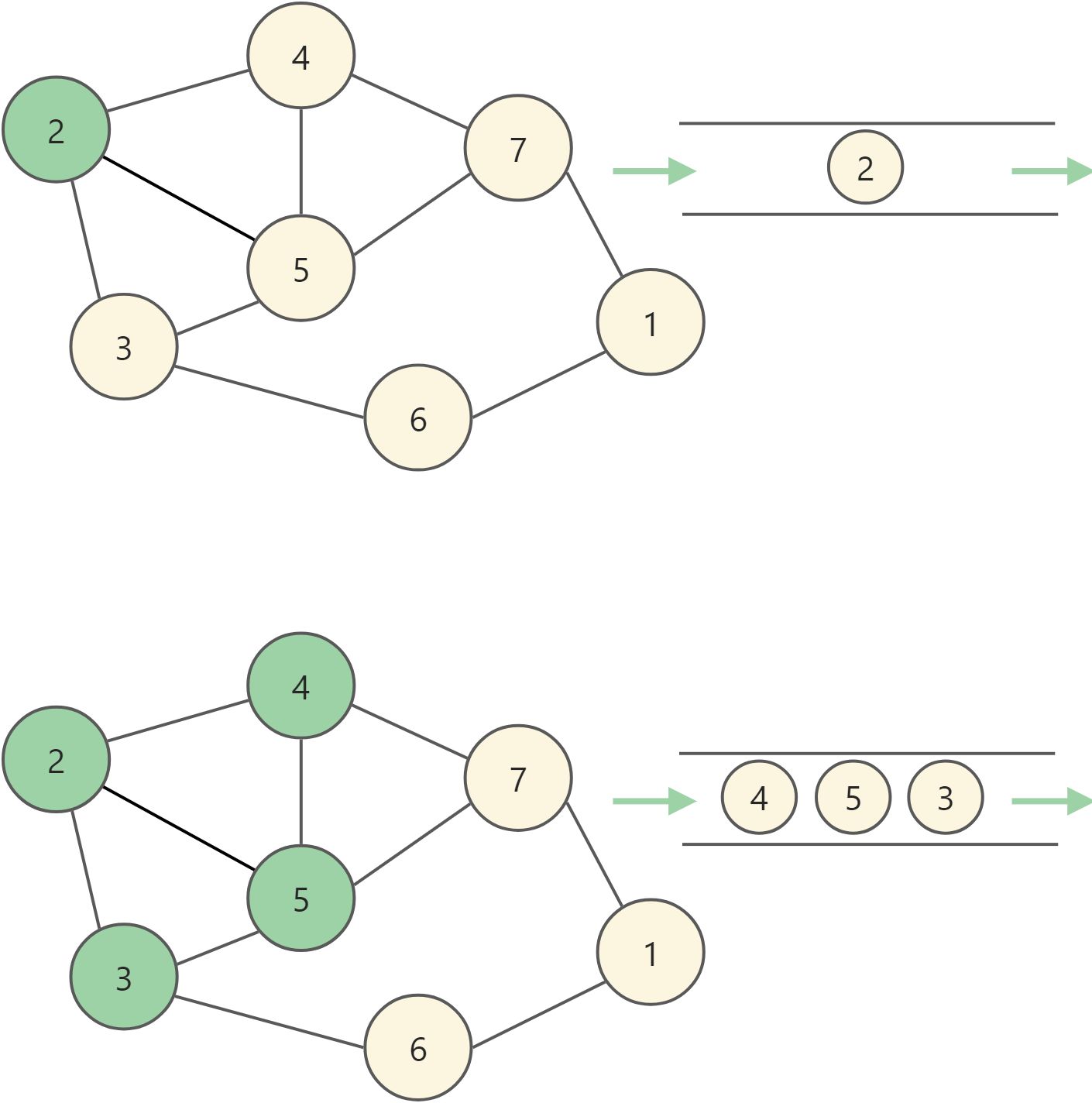 宽度(广度)优先搜索 - 图1