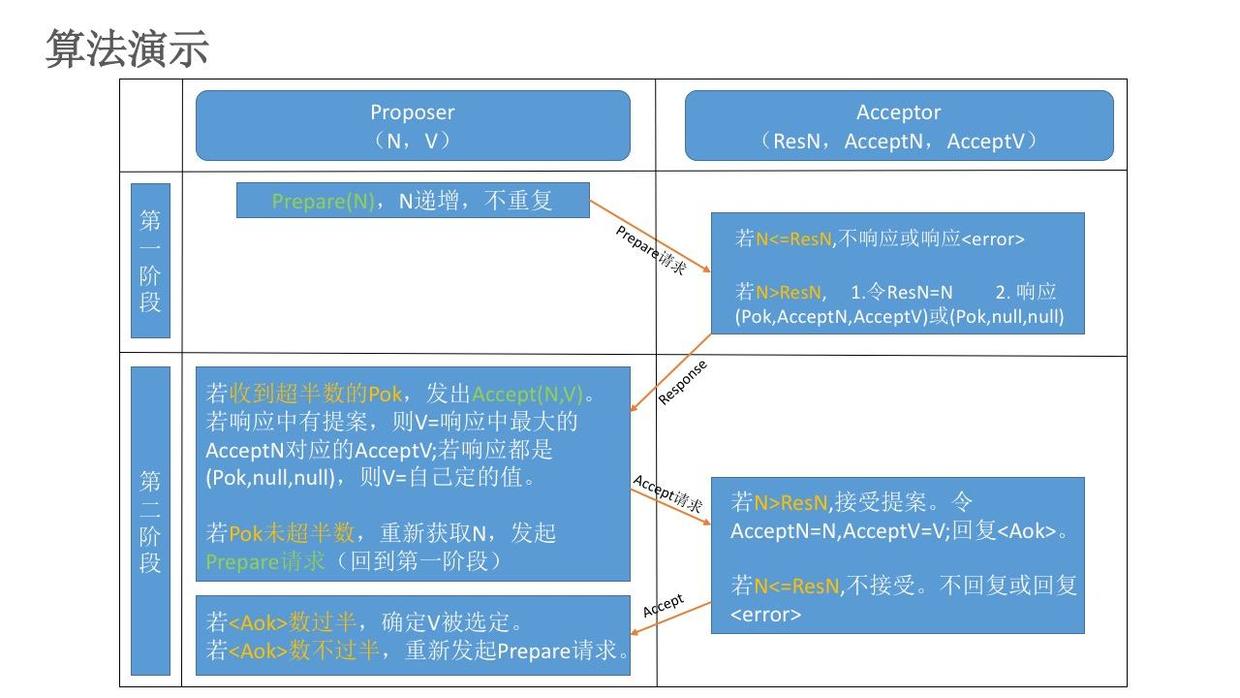 Paxos算法原理与推导 - 图8