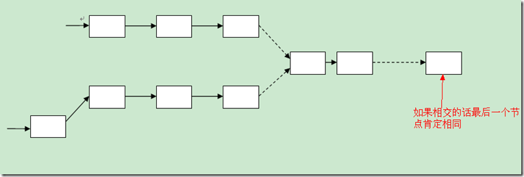 python面试题目2 - 图1