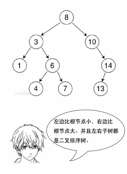 面试现场 - 图38