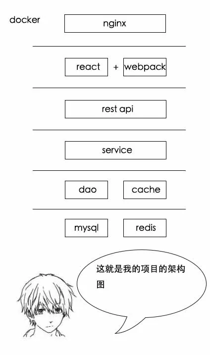 面试现场 - 图7