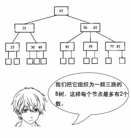 面试现场 - 图69