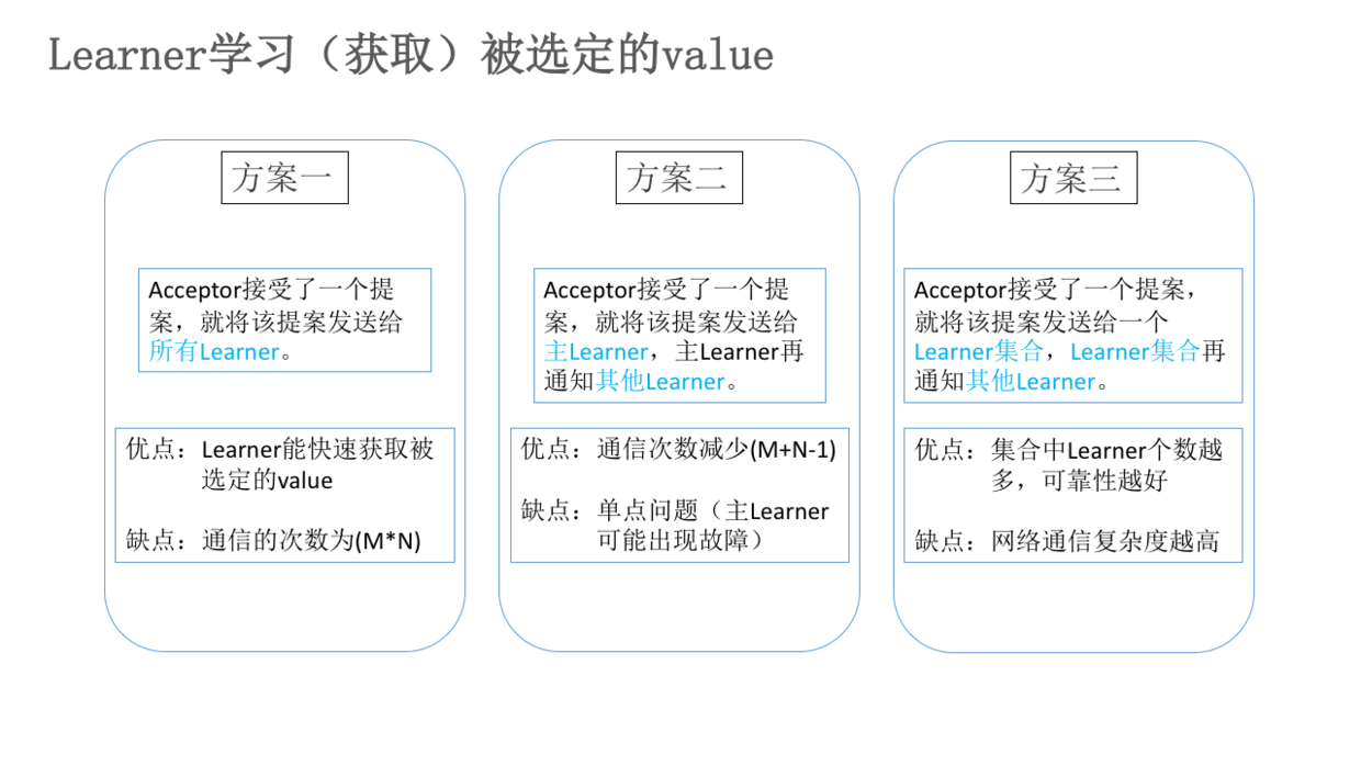 Paxos算法原理与推导 - 图9