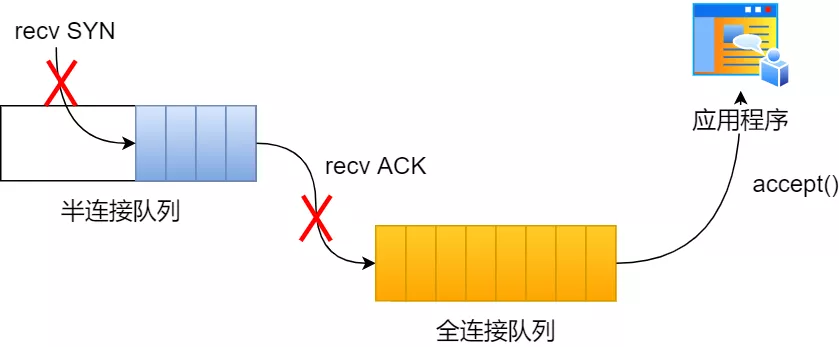 面试官：换人！他连 TCP 这几个参数都不懂 - 图15