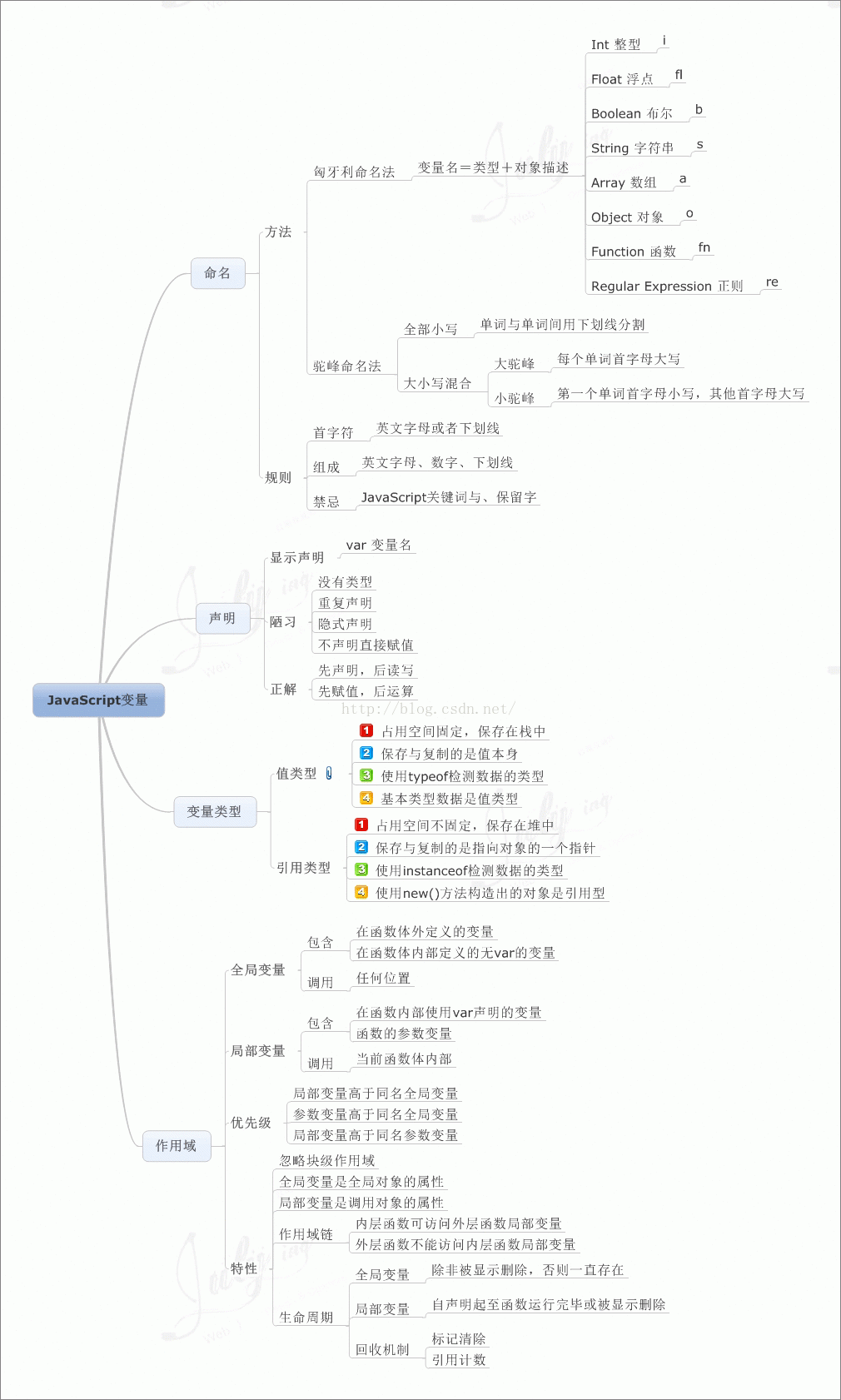 变量.gif
