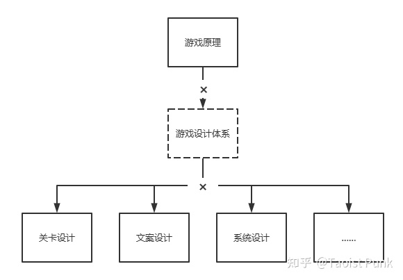 游戏动力学 - 图2