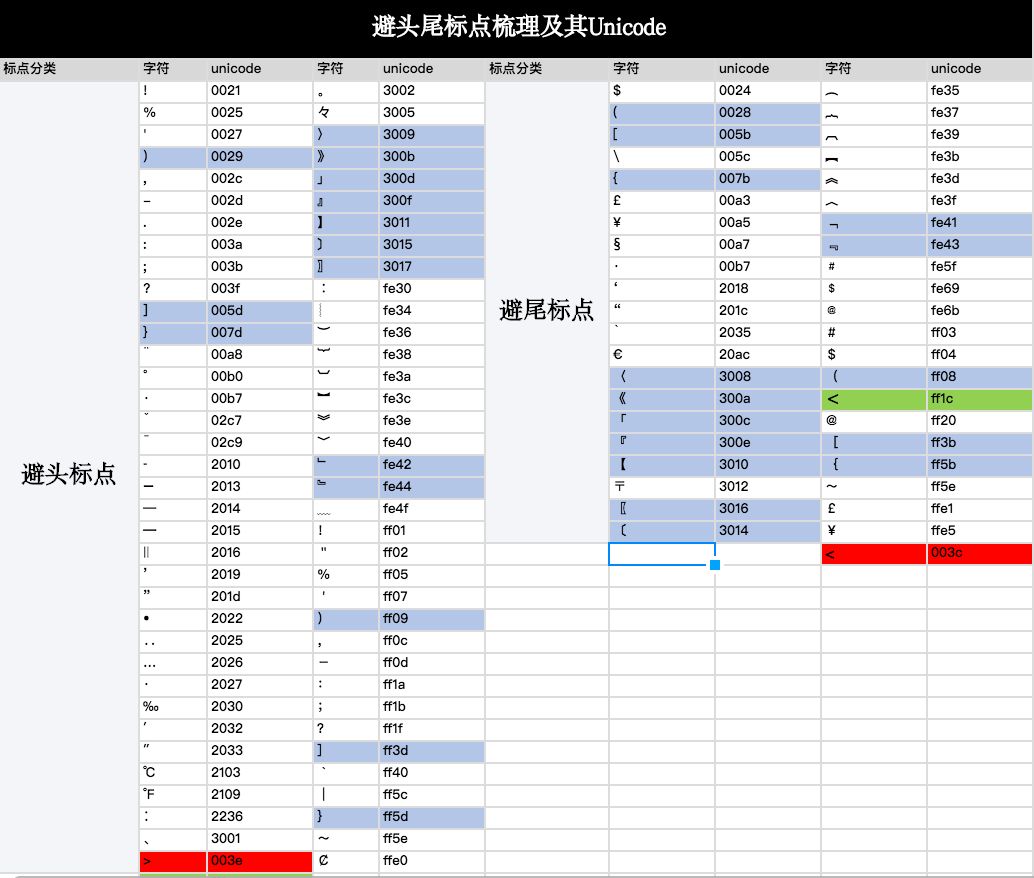 ***移动阅读软件 ：中文排印上那些你不知道的事 - 图22