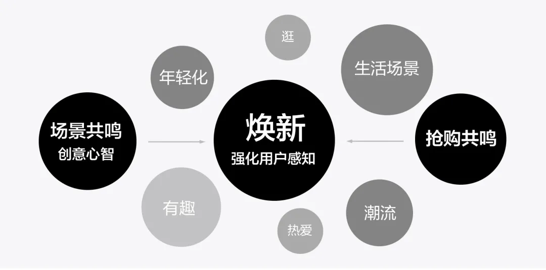 3CDesign - 京东11.11 - 助力家电商业转化 - 图5