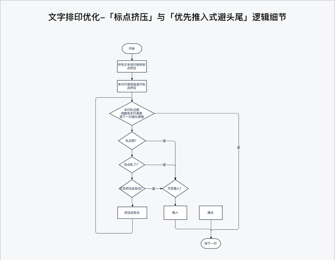 ***移动阅读软件 ：中文排印上那些你不知道的事 - 图27