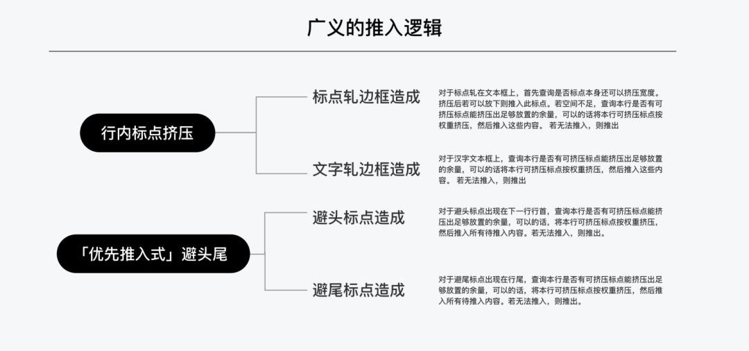 ***移动阅读软件 ：中文排印上那些你不知道的事 - 图24