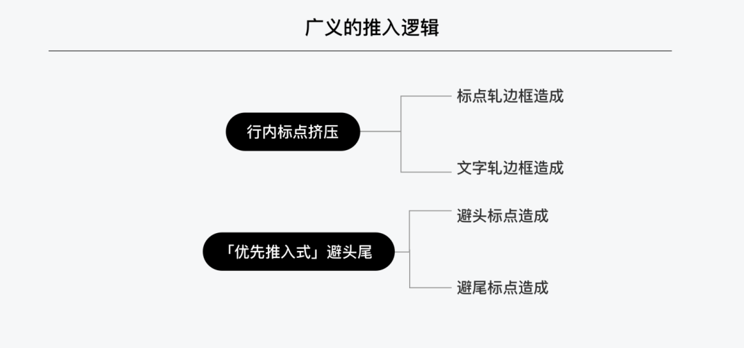 ***移动阅读软件 ：中文排印上那些你不知道的事 - 图23