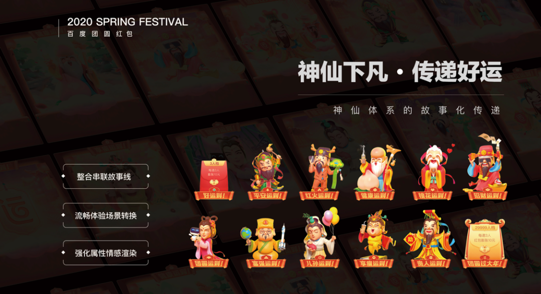 百度春节大型活动【好运中国年】-人设%26活动篇 - 图16