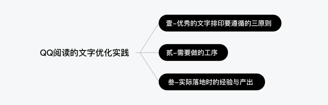 ***移动阅读软件 ：中文排印上那些你不知道的事 - 图7