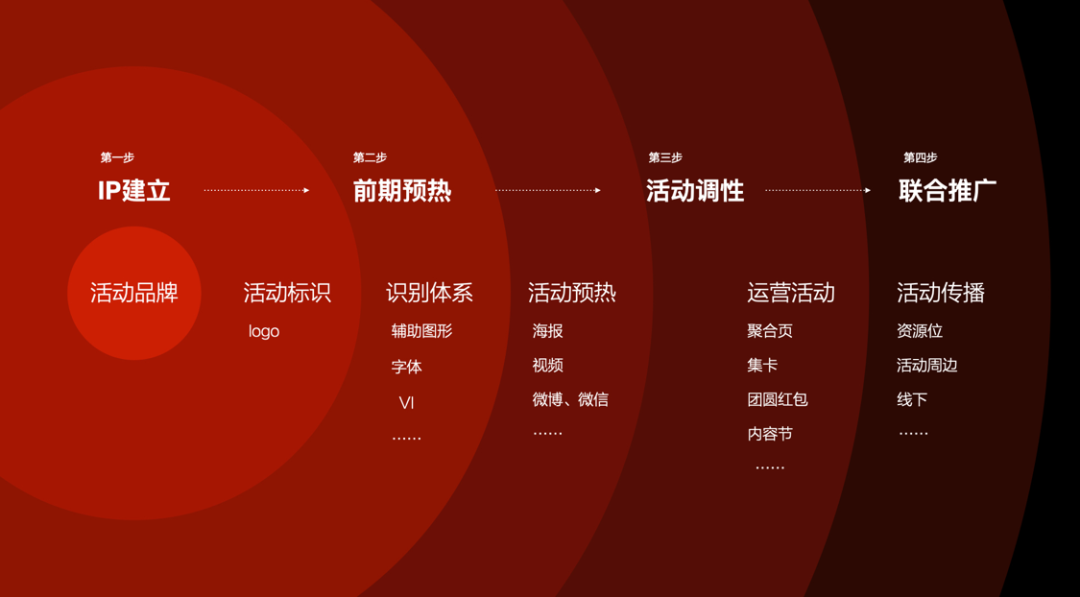 百度春节大型活动【好运中国年】-品牌篇 - 图3