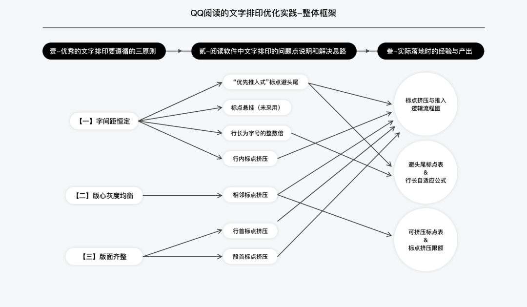 ***移动阅读软件 ：中文排印上那些你不知道的事 - 图8