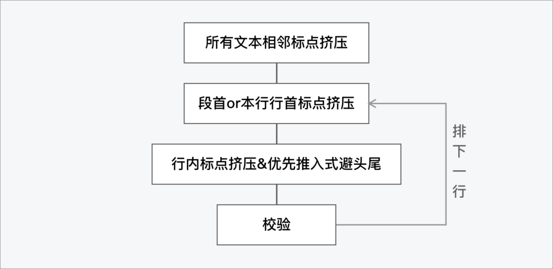 ***移动阅读软件 ：中文排印上那些你不知道的事 - 图26