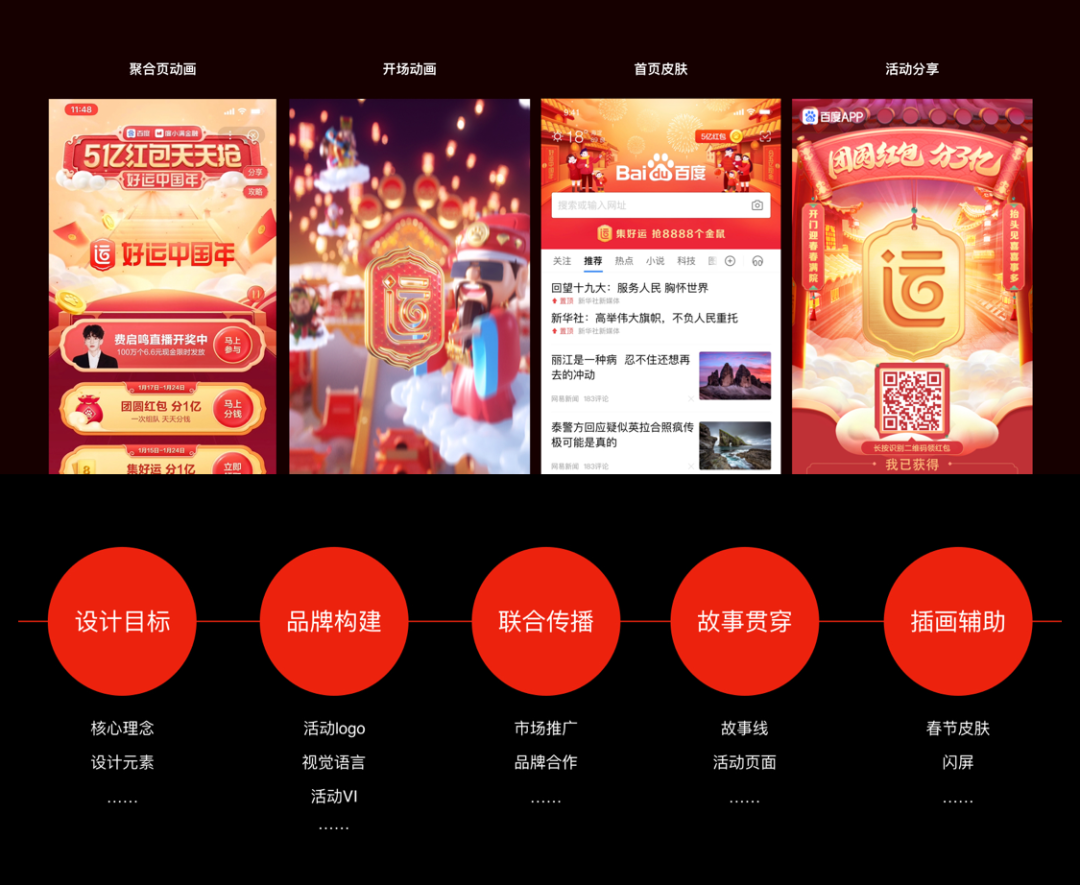 百度春节大型活动【好运中国年】-品牌篇 - 图11