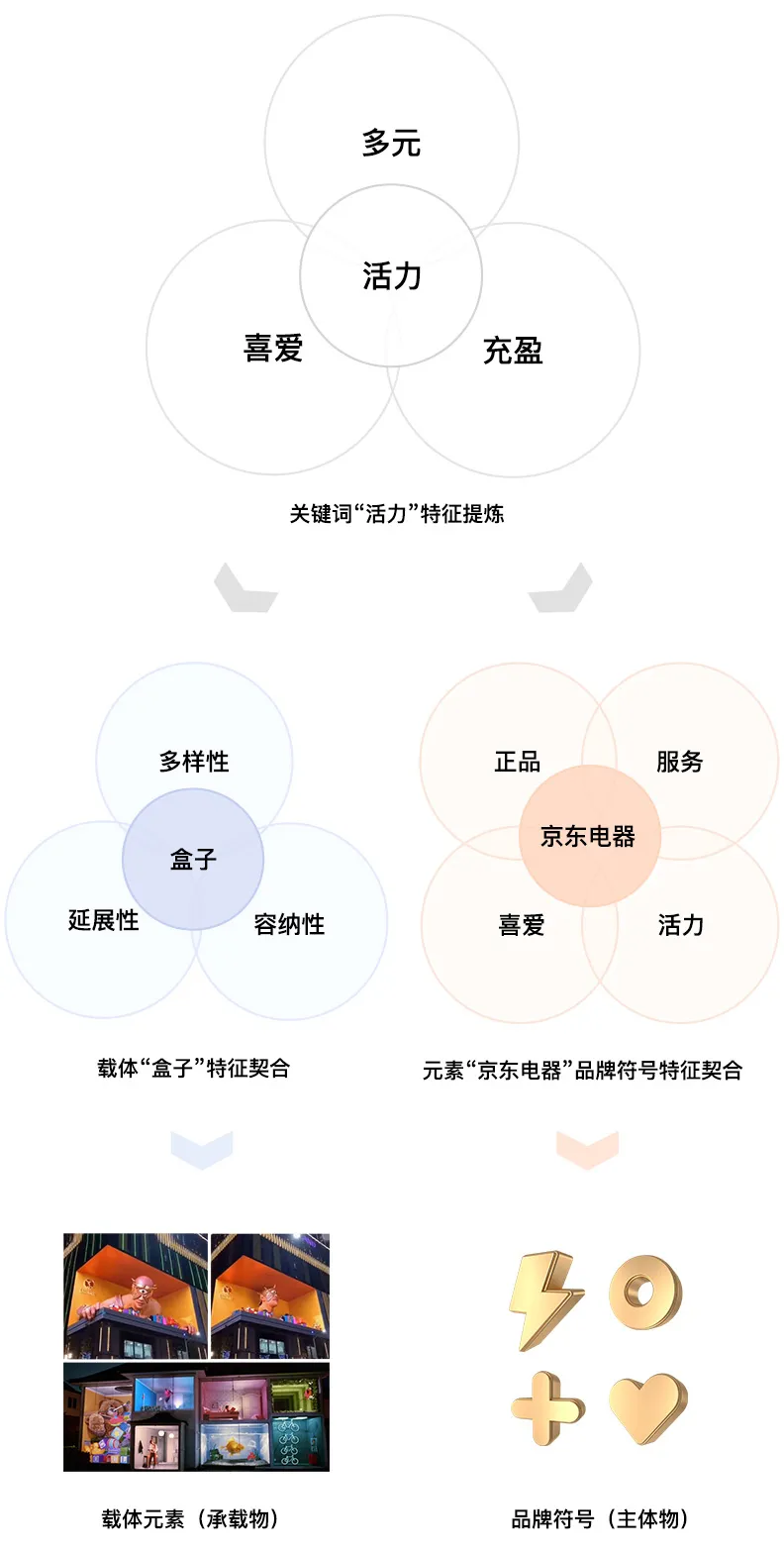 3CDesign - 京东11.11 - 通讯设计新玩法~ - 图2
