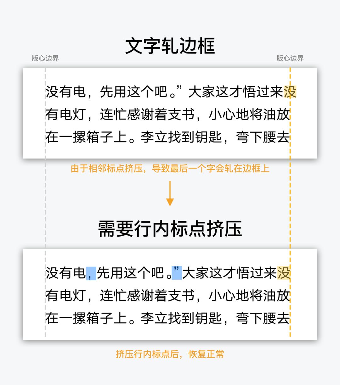 ***移动阅读软件 ：中文排印上那些你不知道的事 - 图15